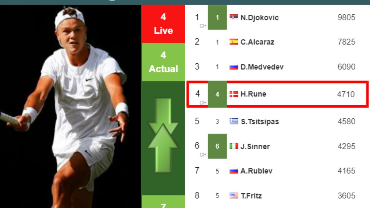 UPDATED QF]. Prediction, H2H of Novak Djokovic's draw vs Fritz, Tiafoe,  Alcaraz to win the U.S. Open - Tennis Tonic - News, Predictions, H2H, Live  Scores, stats