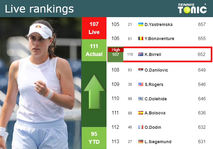 Monday Live Ranking Kimberly Birrell