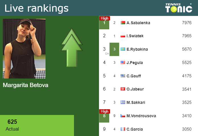 Monday Live Ranking Margarita Betova