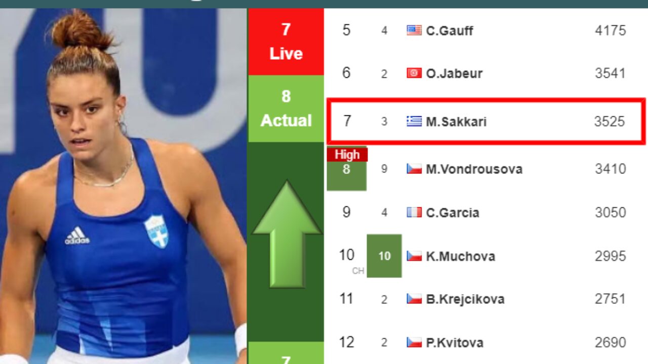 LIVE RANKINGS