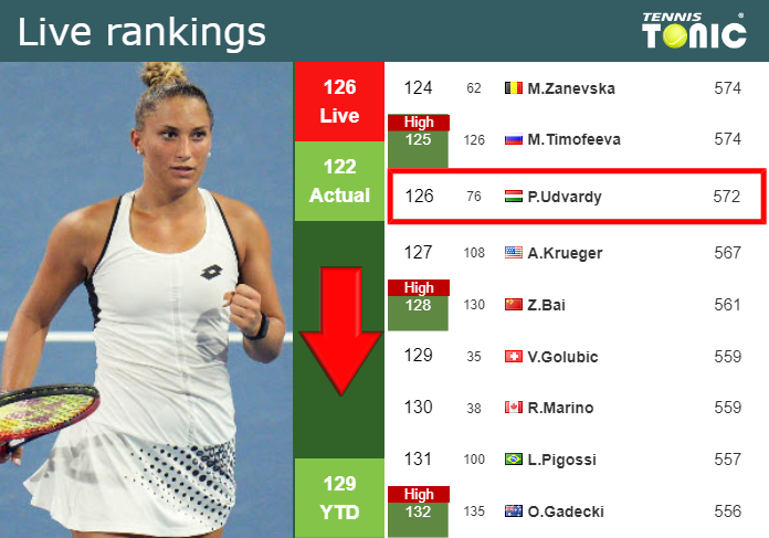 Monday Live Ranking Panna Udvardy 0kxsu6jh Monday Live Ranking Panna Udvardy