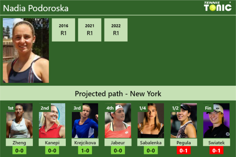 Nadia Podoroska Stats Info Gzetmpomdo Nadia Podoroska Stats info