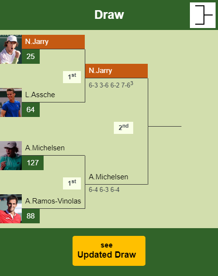 Nicolas Jarry Draw info