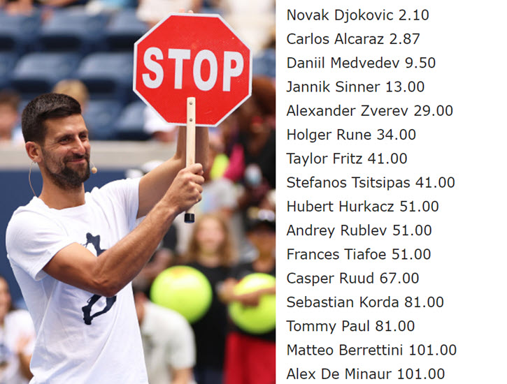 Novak Djokovic The Favorite To Win The Us Open
