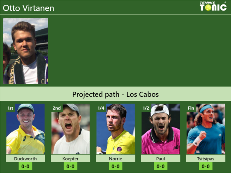 Otto Virtanen Stats info