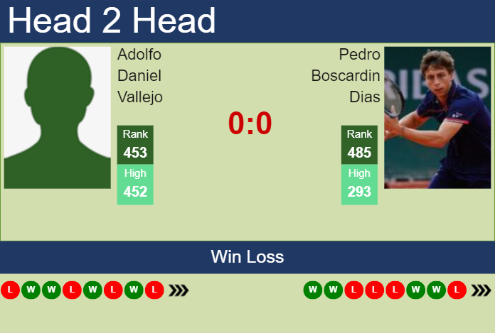 H2H, prediction of Adolfo Daniel Vallejo vs Pedro Boscardin Dias in Lima Challenger with odds, preview, pick | 21st August 2023