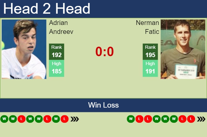 Prediction and head to head Adrian Andreev vs. Nerman Fatic
