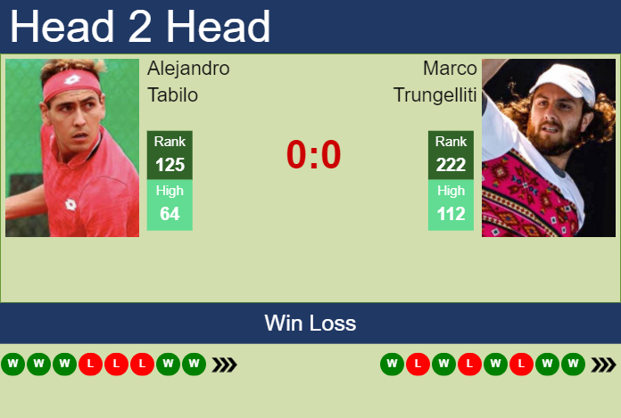 H2H, prediction of Alejandro Tabilo vs Marco Trungelliti in Santo Domingo Challenger with odds, preview, pick | 11th August 2023