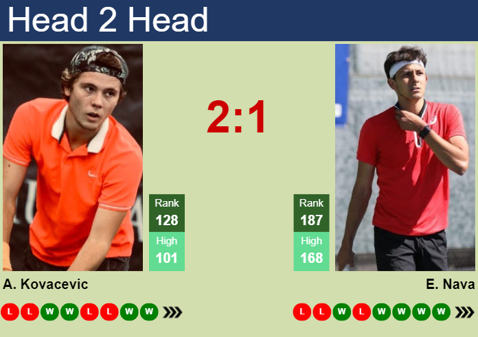 Prediction and head to head Aleksandar Kovacevic vs. Emilio Nava