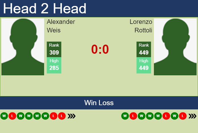 H2H, prediction of Alexander Weis vs Lorenzo Rottoli in Como Challenger with odds, preview, pick | 28th August 2023