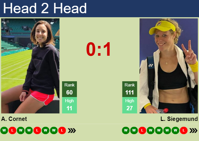 Prediction and head to head Alize Cornet vs. Laura Siegemund