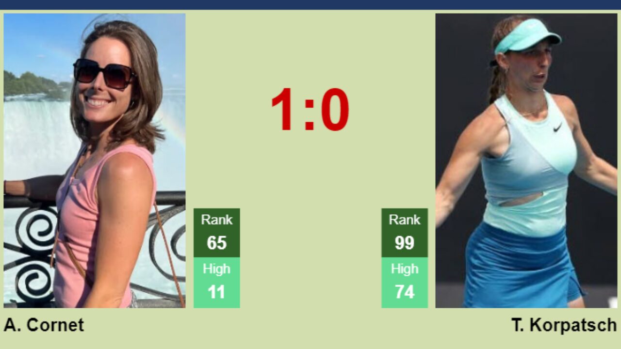 H2H, prediction of Alize Cornet vs Tamara Korpatsch in Prague with odds, preview, pick 4th August 2023 - Tennis Tonic