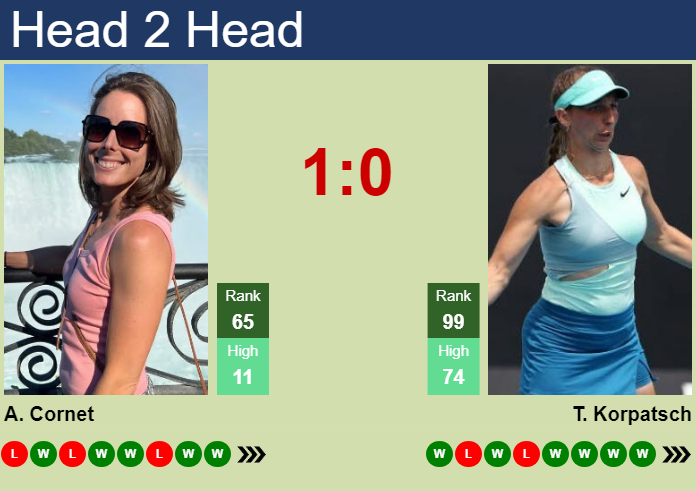 Prediction and head to head Alize Cornet vs. Tamara Korpatsch