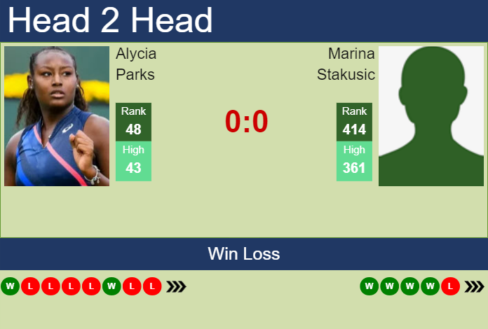 H2H, prediction of Alycia Parks vs Marina Stakusic in Montreal with odds, preview, pick | 5th August 2023