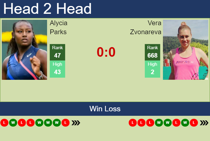 H2H, prediction of Alycia Parks vs Vera Zvonareva in Cincinnati with odds, preview, pick | 12th August 2023