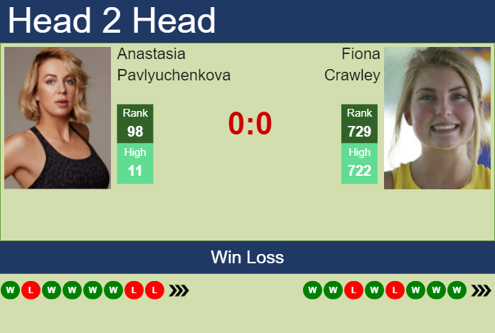H2H, prediction of Anastasia Pavlyuchenkova vs Fiona Crawley at the U.S. Open with odds, preview, pick | 29th August 2023 Prediction and head to head Anastasia Pavlyuchenkova vs. Fiona Crawley