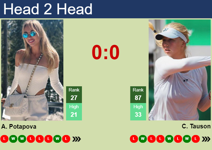 Prediction and head to head Anastasia Potapova vs. Clara Tauson
