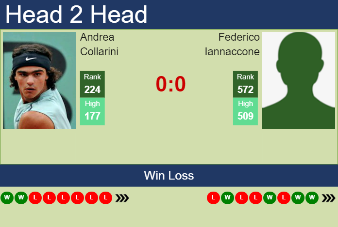 Prediction and head to head Andrea Collarini vs. Federico Iannaccone