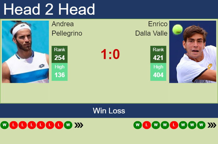 Prediction and head to head Andrea Pellegrino vs. Enrico Dalla Valle