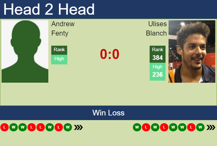 Prediction And Head To Head Andrew Fenty Vs. Ulises Blanch Trqnlgoryi Prediction and head to head Andrew Fenty vs. Ulises Blanch