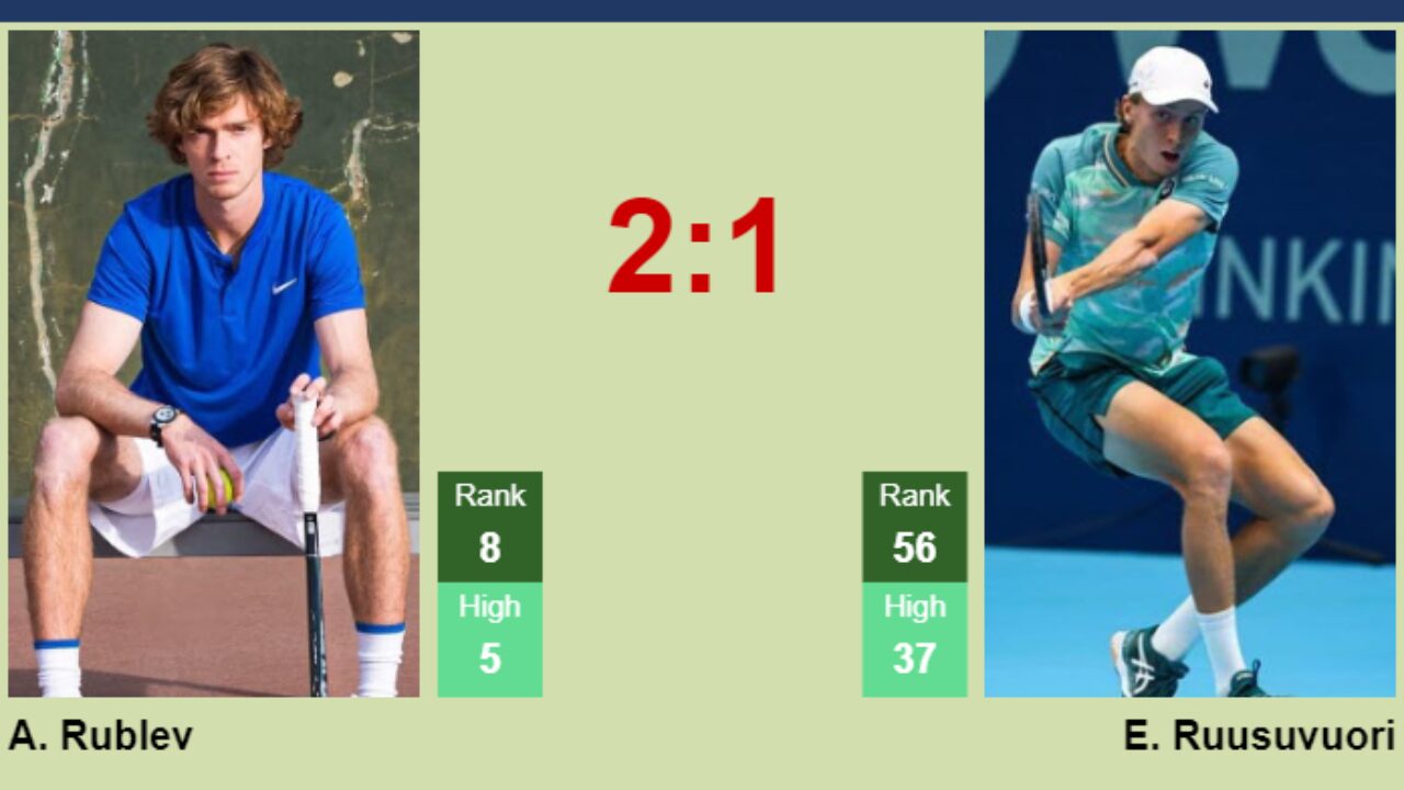 H2H, prediction of Andrey Rublev vs Emil Ruusuvuori at the U.S