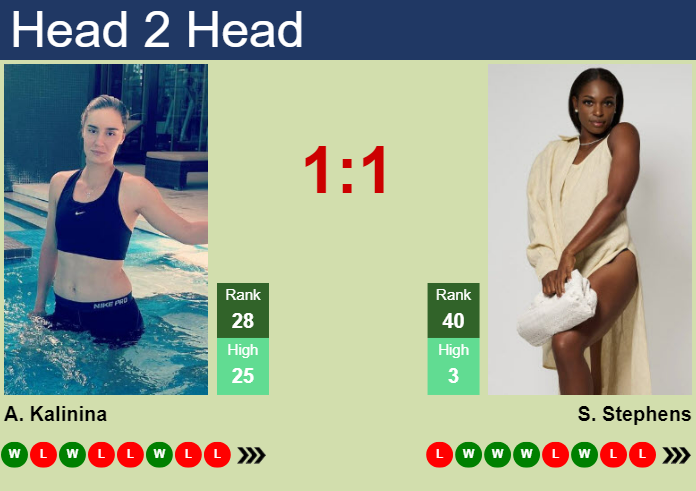 Prediction and head to head Anhelina Kalinina vs. Sloane Stephens