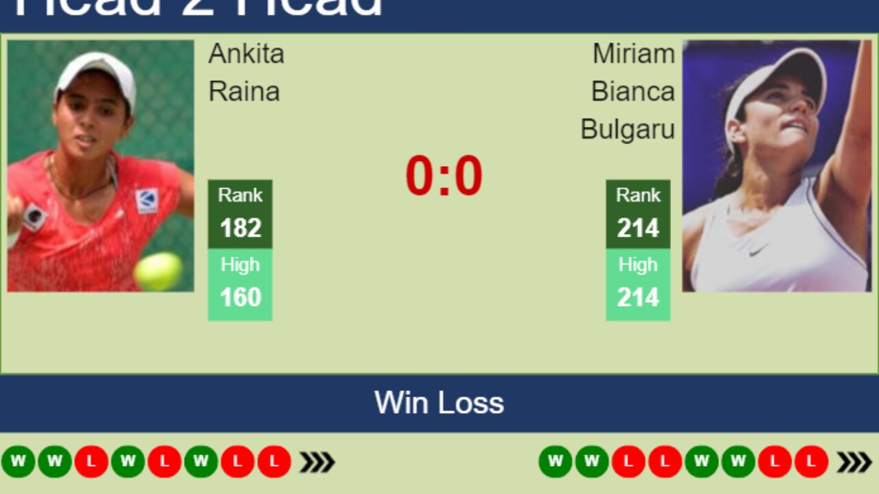 H2H, prediction of Ankita Raina vs Miriam Bianca Bulgaru at the U.S