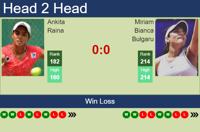 Prediction and head to head Ankita Raina vs. Miriam Bianca Bulgaru