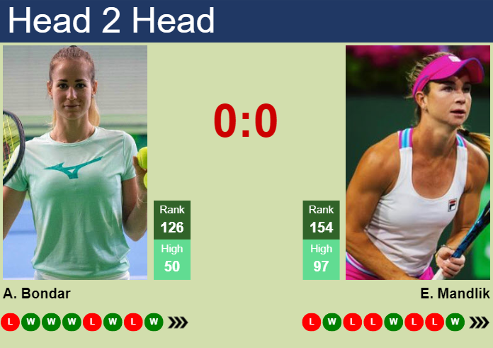 H2H, prediction of Anna Bondar vs Elizabeth Mandlik at the U.S. Open ...