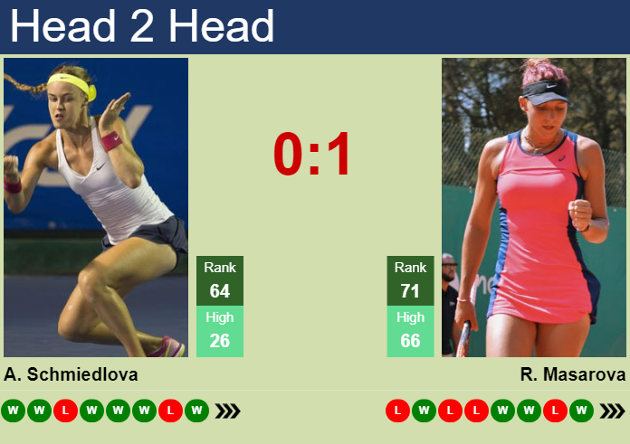 H2H, prediction of Anna Schmiedlova vs Rebeka Masarova at the U.S. Open ...