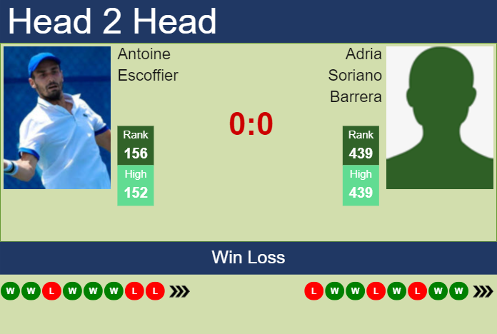 Prediction and head to head Antoine Escoffier vs. Adria Soriano Barrera