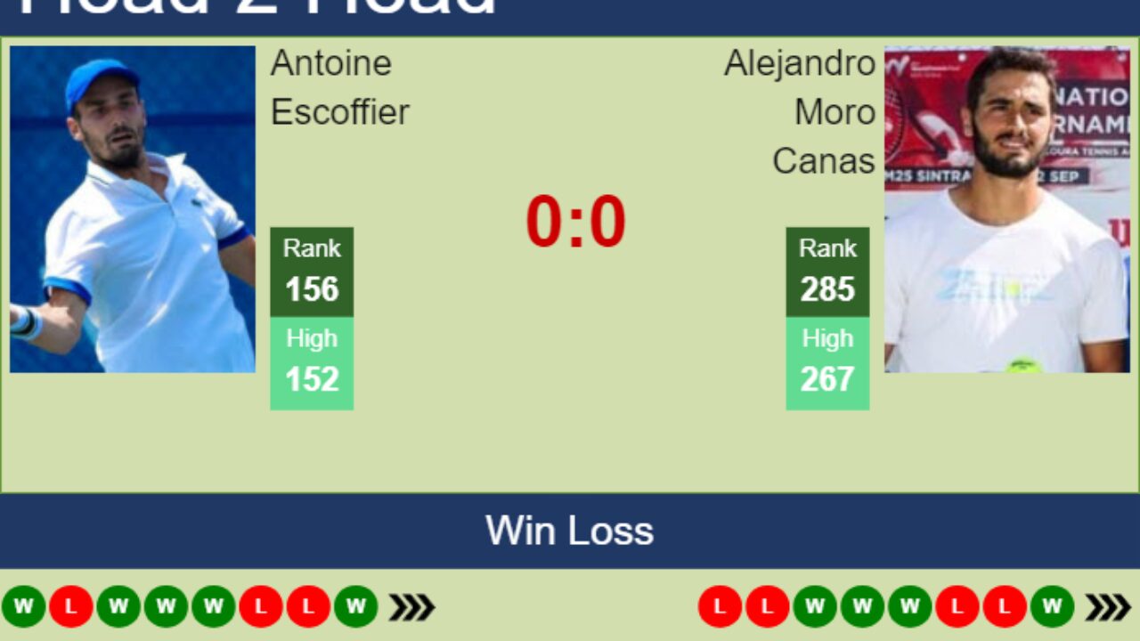 H2H, prediction of Antoine Escoffier vs Alejandro Moro Canas in Mallorca Challenger with odds, preview, pick 31st August 2023 - Tennis Tonic