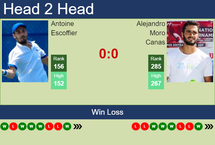 Prediction and head to head Antoine Escoffier vs. Alejandro Moro Canas