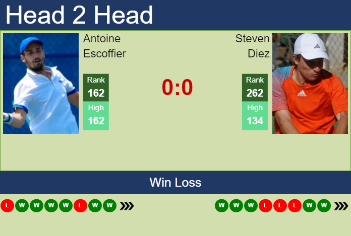 Prediction and head to head Antoine Escoffier vs. Steven Diez