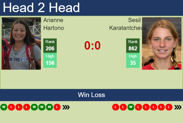 H2H, prediction of Arianne Hartono vs Sesil Karatantcheva at the U.S. Open with odds, preview, pick | 23rd August 2023 Prediction and head to head Arianne Hartono vs. Sesil Karatantcheva