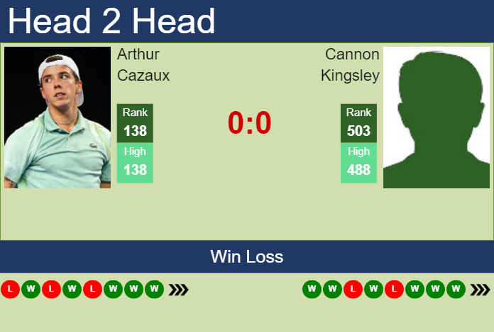 Prediction and head to head Arthur Cazaux vs. Cannon Kingsley