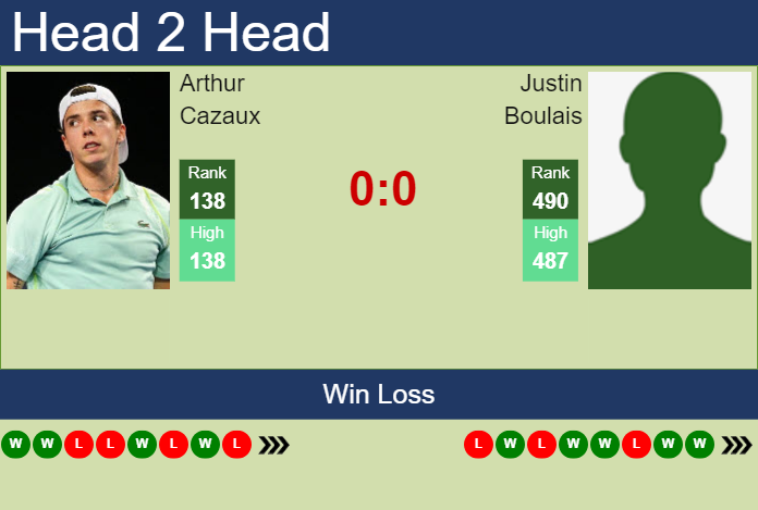 Prediction And Head To Head Arthur Cazaux Vs. Justin Boulais Yjukws85p2 Prediction and head to head Arthur Cazaux vs. Justin Boulais