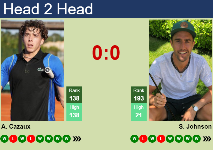 H2H, prediction of Arthur Cazaux vs Steve Johnson in Lexington Challenger with odds, preview, pick | 6th August 2023