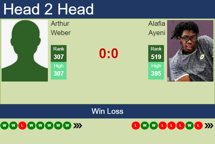 Prediction and head to head Arthur Weber vs. Alafia Ayeni