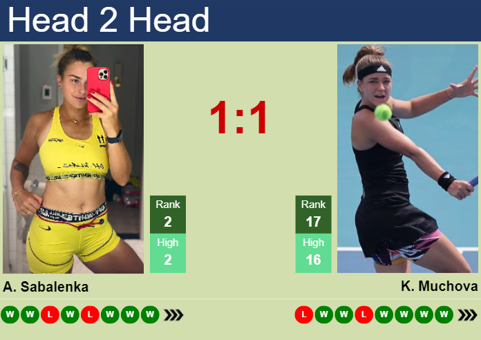 Prediction And Head To Head Aryna Sabalenka Vs. Karolina Muchova Vbzka6way5 Prediction and head to head Aryna Sabalenka vs. Karolina Muchova
