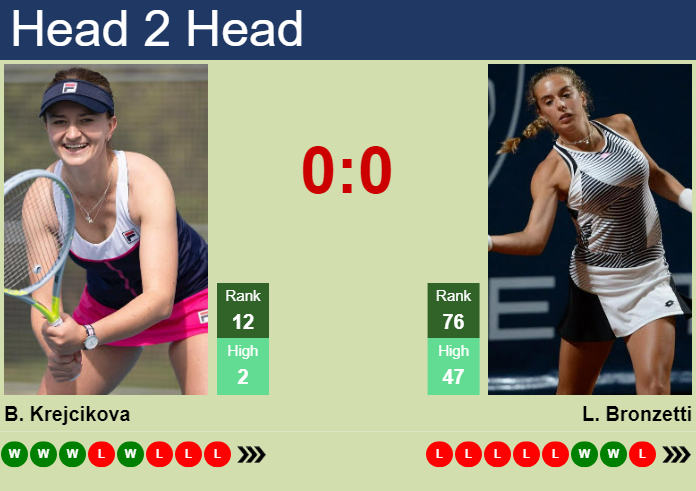 Prediction And Head To Head Barbora Krejcikova Vs. Lucia Bronzetti Lkqeeqcip8 Prediction and head to head Barbora Krejcikova vs. Lucia Bronzetti