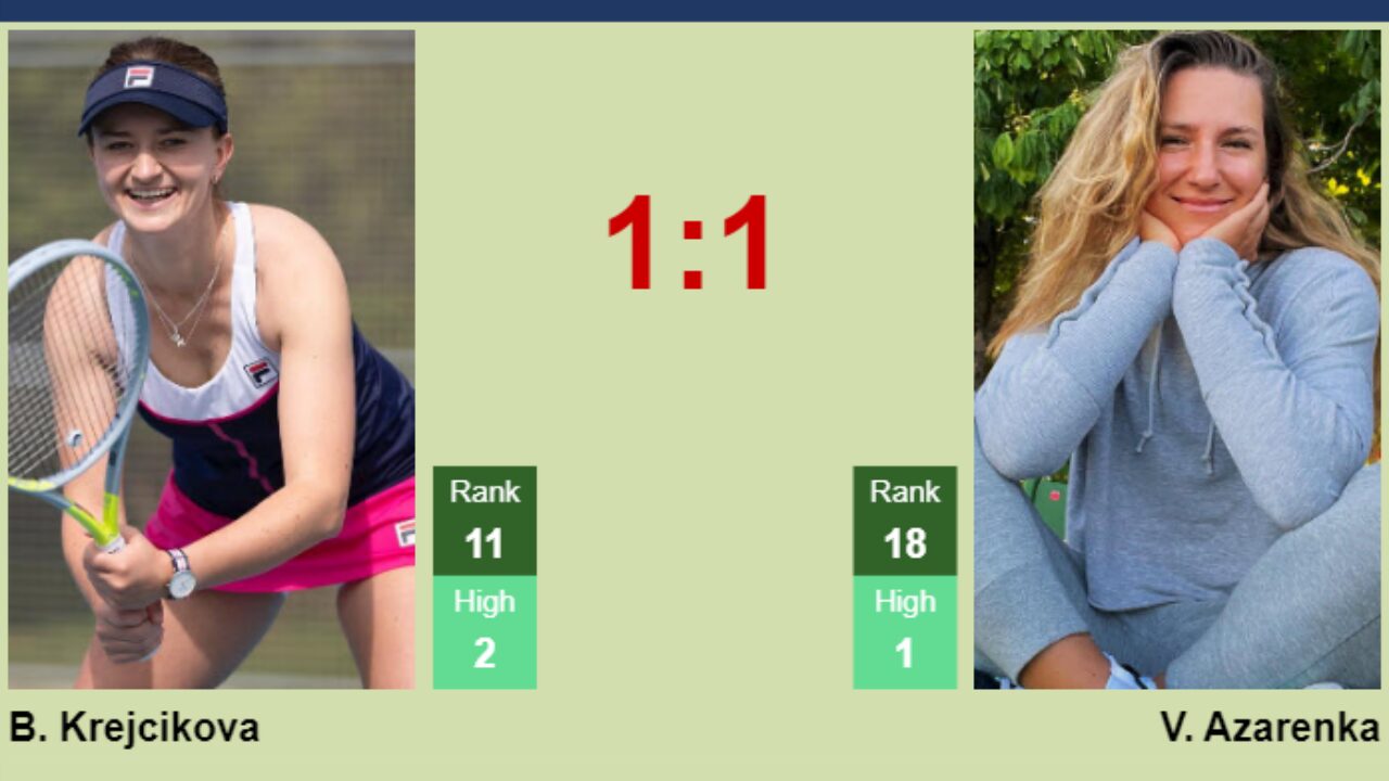 H2H, prediction of Barbora Krejcikova vs Victoria Azarenka in Cincinnati with odds, preview, pick 15th August 2023 - Tennis Tonic