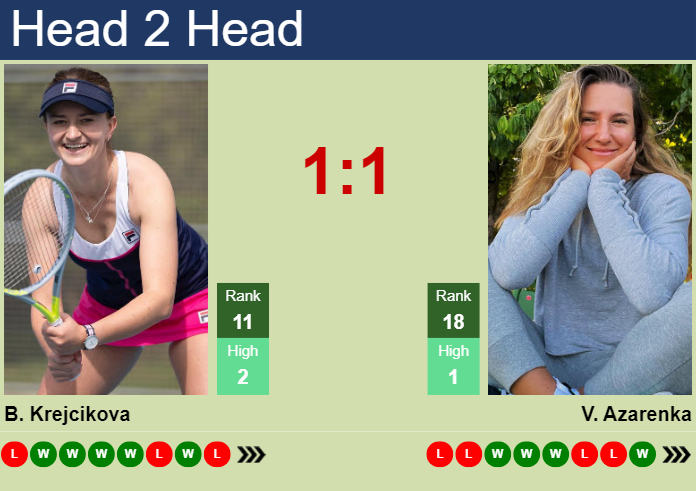 Prediction and head to head Barbora Krejcikova vs. Victoria Azarenka