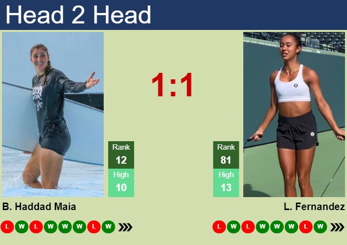Prediction And Head To Head Beatriz Haddad Maia Vs. Leylah Annie Fernandez Ei9jrzg5eq Prediction and head to head Beatriz Haddad Maia vs. Leylah Annie Fernandez