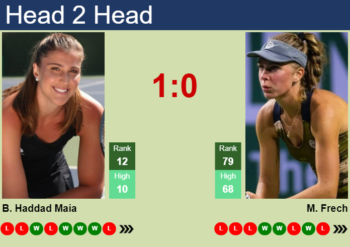 H2H, Prediction Of Beatriz Haddad Maia Vs Magdalena Frech In Montreal ...