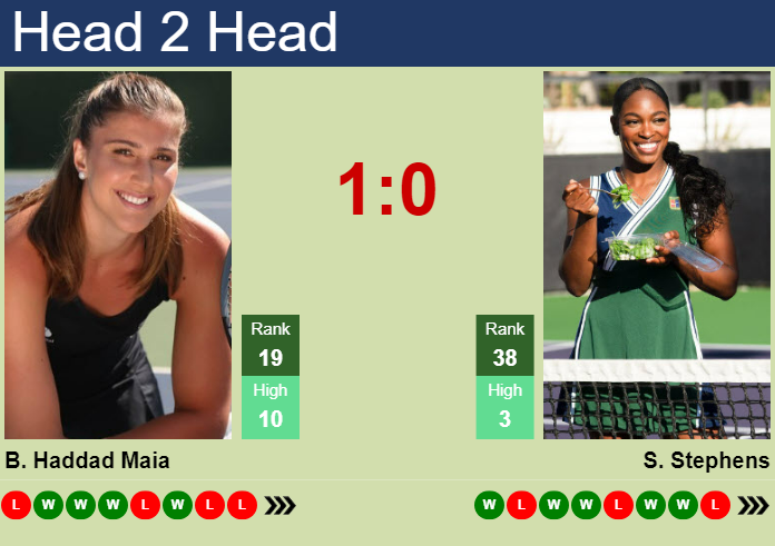 H2H, prediction of Beatriz Haddad Maia vs Sloane Stephens at the U.S. Open with odds, preview, pick | 28th August 2023