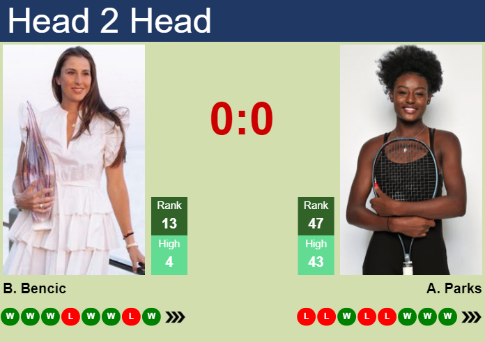 Prediction and head to head Belinda Bencic vs. Alycia Parks