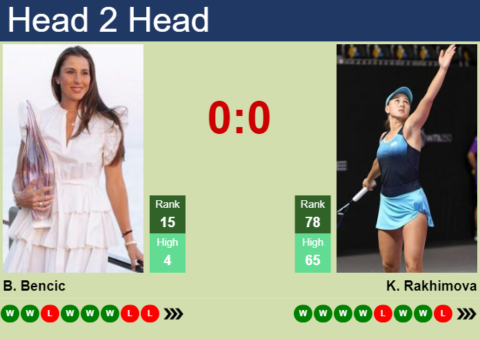 H2h Prediction Of Belinda Bencic Vs Kamilla Rakhimova At The Us Open With Odds Preview Pick 3537