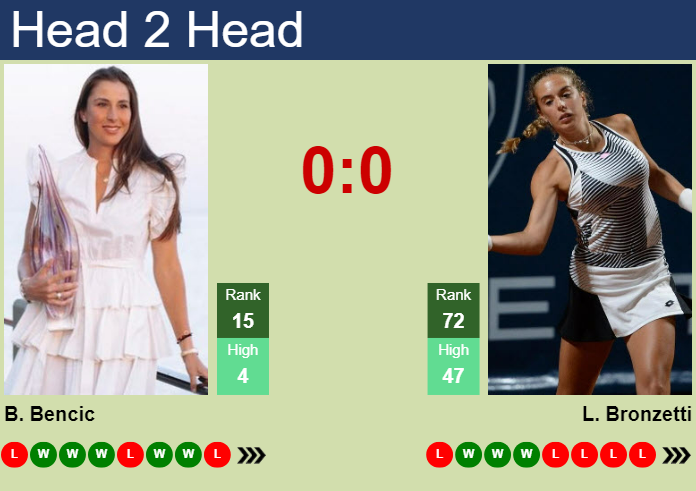 Prediction And Head To Head Belinda Bencic Vs. Lucia Bronzetti 7alqerg44x Prediction and head to head Belinda Bencic vs. Lucia Bronzetti