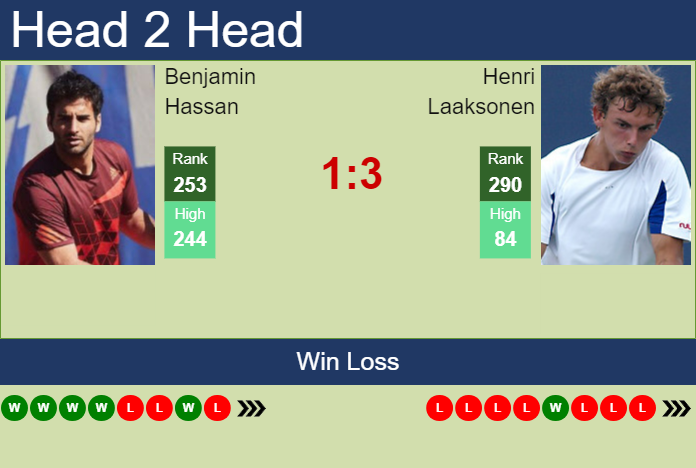 H2H, prediction of Benjamin Hassan vs Henri Laaksonen in Meerbusch Challenger with odds, preview, pick | 8th August 2023